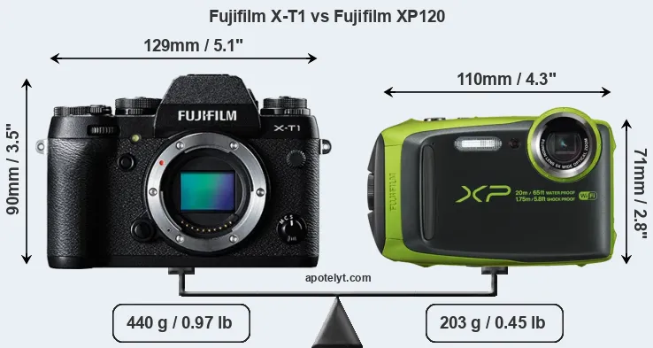 Size Fujifilm X-T1 vs Fujifilm XP120