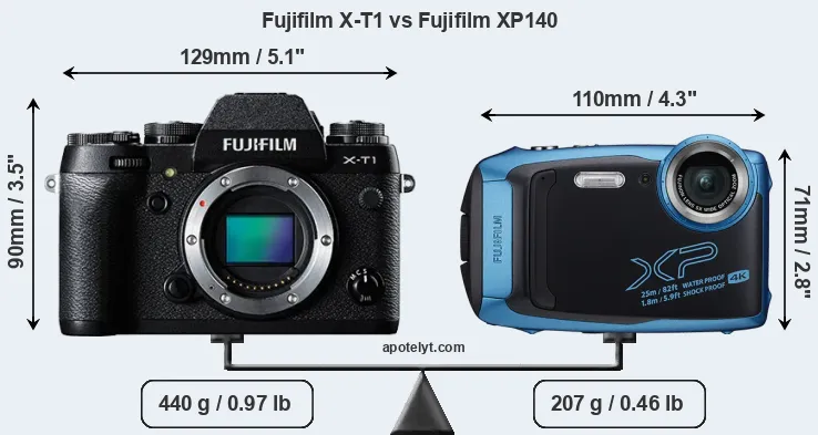 Size Fujifilm X-T1 vs Fujifilm XP140
