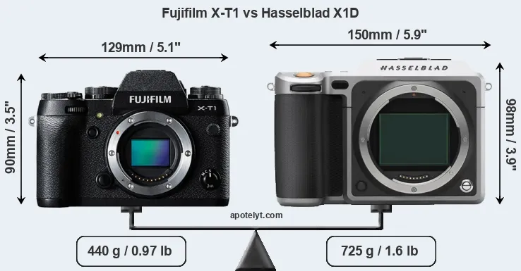 Size Fujifilm X-T1 vs Hasselblad X1D