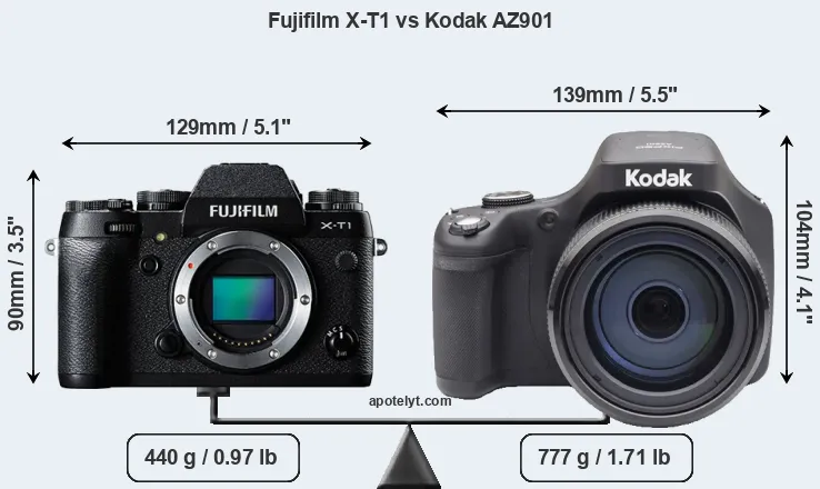 Size Fujifilm X-T1 vs Kodak AZ901