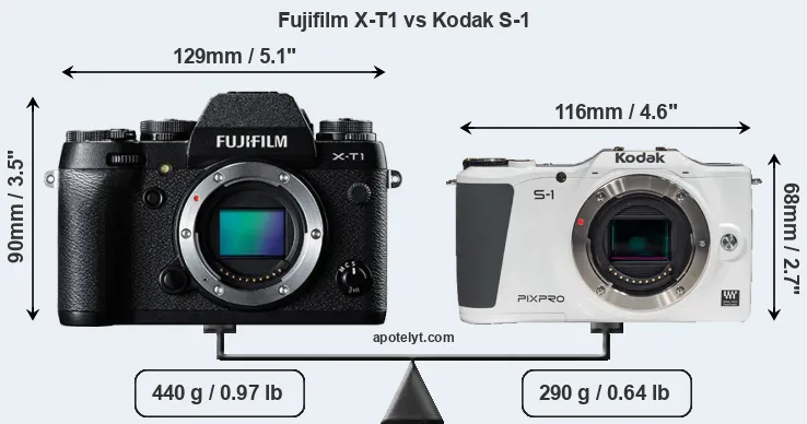 Size Fujifilm X-T1 vs Kodak S-1