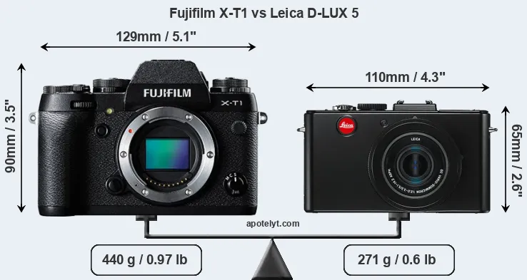 Size Fujifilm X-T1 vs Leica D-LUX 5