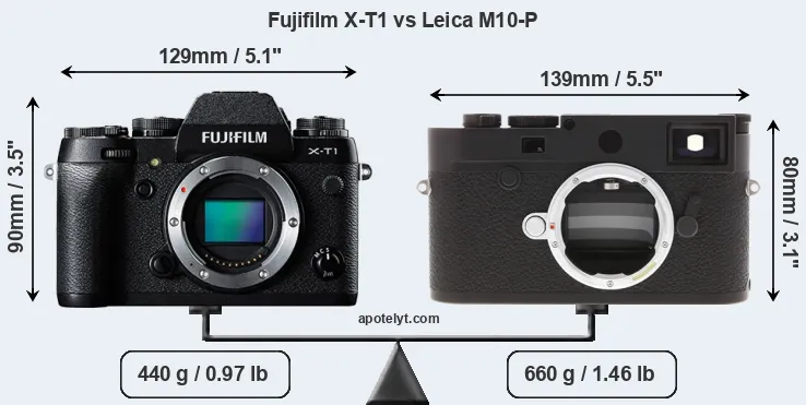 Size Fujifilm X-T1 vs Leica M10-P