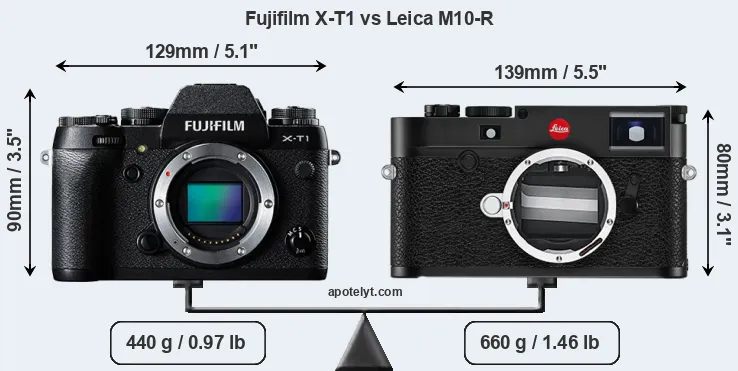 Size Fujifilm X-T1 vs Leica M10-R