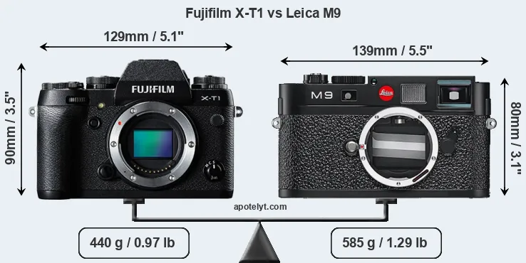 Size Fujifilm X-T1 vs Leica M9