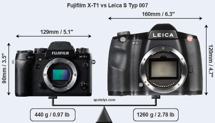 Size Fujifilm X-T1 vs Leica S Typ 007