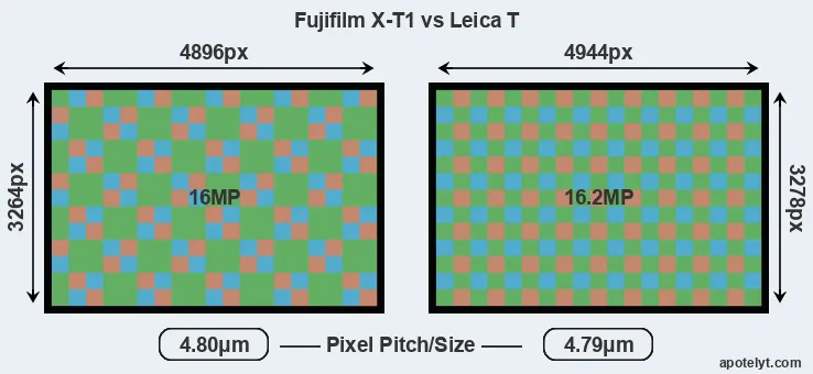 X-T1 versus T Typ 701 MP