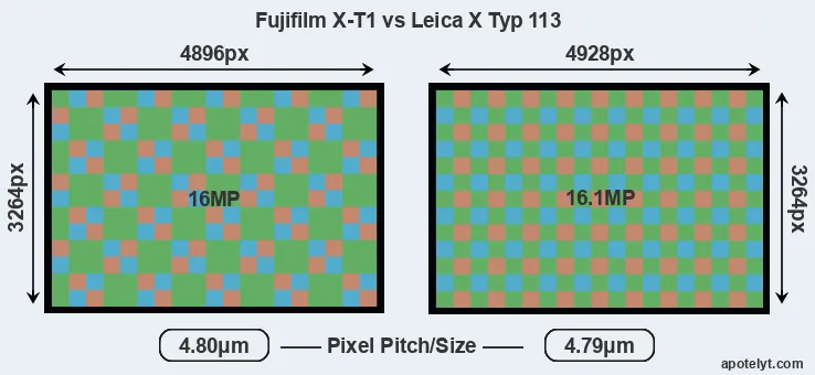 X-T1 versus X Typ 113 MP