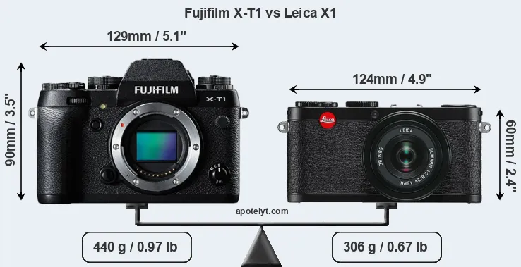 Size Fujifilm X-T1 vs Leica X1