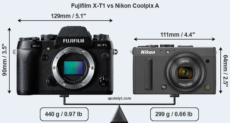 Size Fujifilm X-T1 vs Nikon Coolpix A