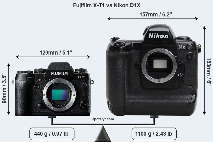 Size Fujifilm X-T1 vs Nikon D1X