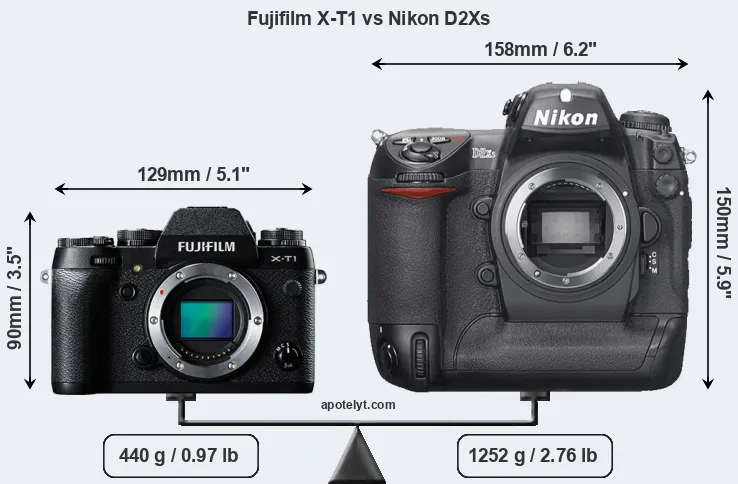 Size Fujifilm X-T1 vs Nikon D2Xs