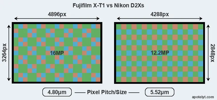 X-T1 versus D2Xs MP