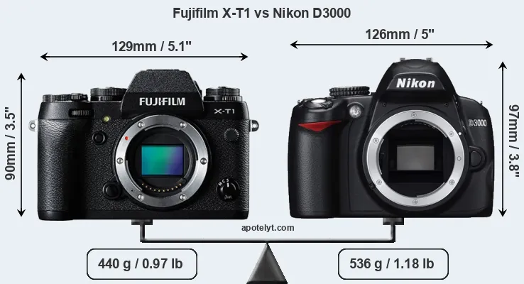 Size Fujifilm X-T1 vs Nikon D3000