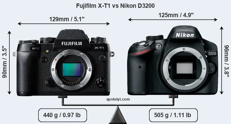 Size Fujifilm X-T1 vs Nikon D3200
