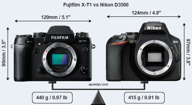 Size Fujifilm X-T1 vs Nikon D3500