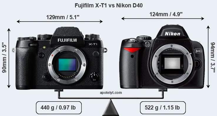 Size Fujifilm X-T1 vs Nikon D40