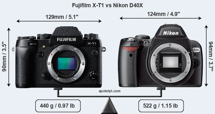 Size Fujifilm X-T1 vs Nikon D40X