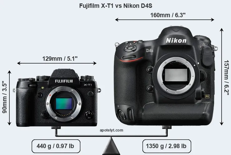 Size Fujifilm X-T1 vs Nikon D4S