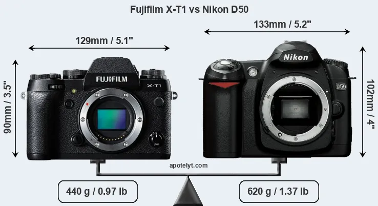Size Fujifilm X-T1 vs Nikon D50