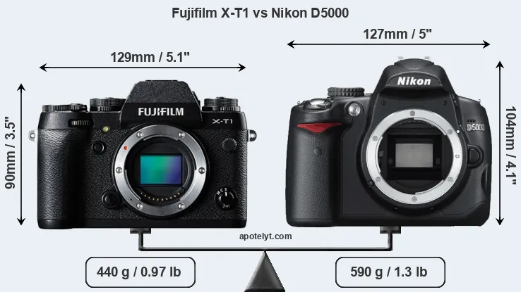 Size Fujifilm X-T1 vs Nikon D5000