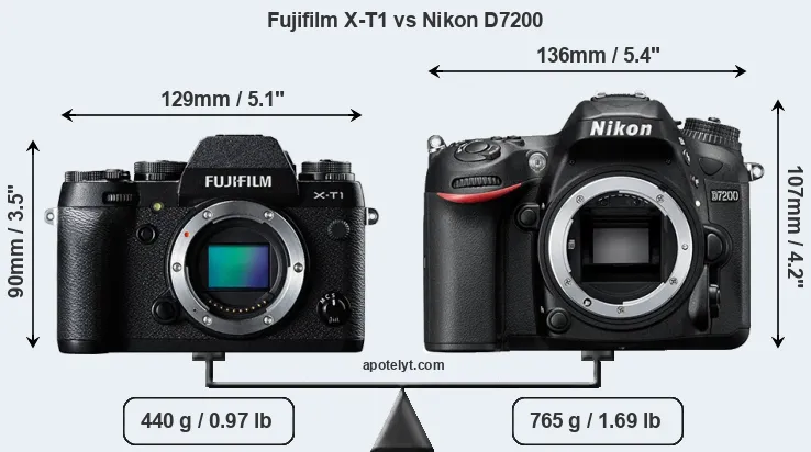 Size Fujifilm X-T1 vs Nikon D7200