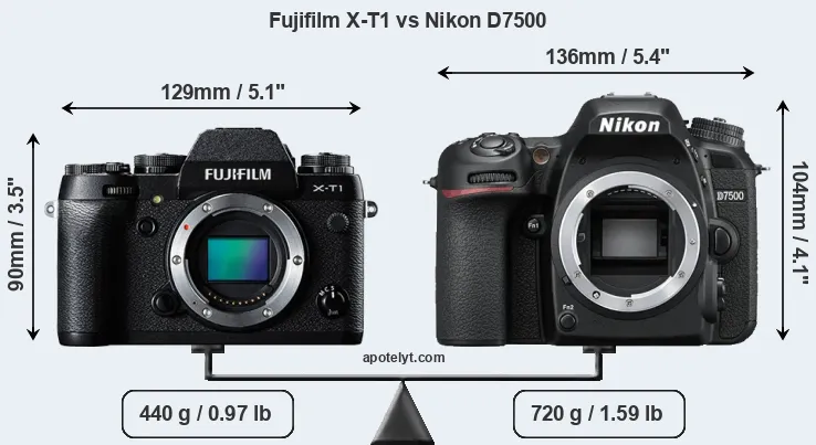 Size Fujifilm X-T1 vs Nikon D7500