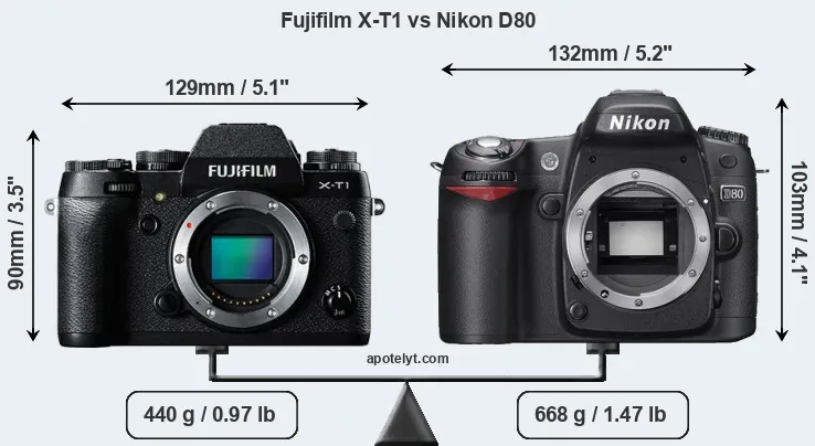 Size Fujifilm X-T1 vs Nikon D80