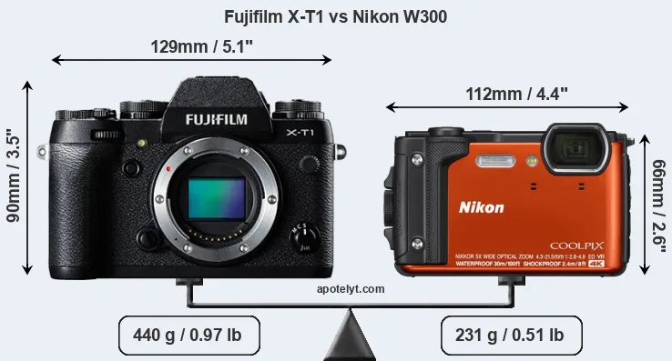 Size Fujifilm X-T1 vs Nikon W300
