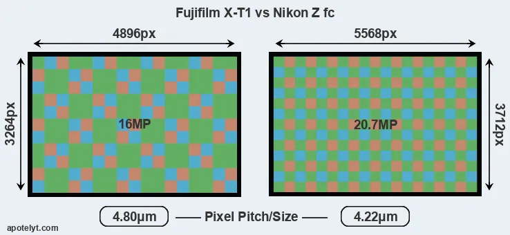 X-T1 versus Z fc MP