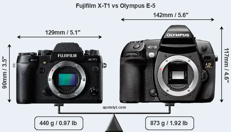 Size Fujifilm X-T1 vs Olympus E-5