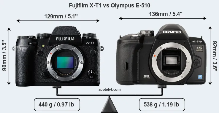 Size Fujifilm X-T1 vs Olympus E-510