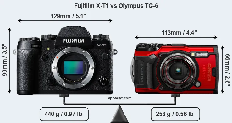 Size Fujifilm X-T1 vs Olympus TG-6