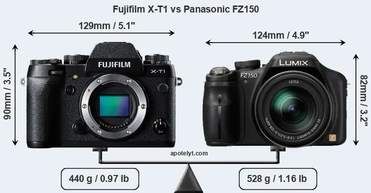 Size Fujifilm X-T1 vs Panasonic FZ150