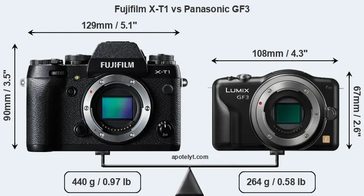 Size Fujifilm X-T1 vs Panasonic GF3