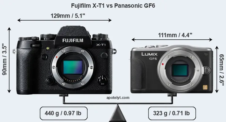 Size Fujifilm X-T1 vs Panasonic GF6