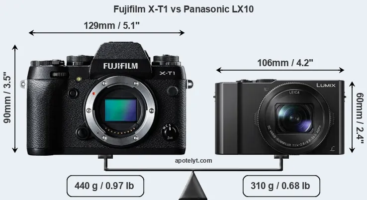 Size Fujifilm X-T1 vs Panasonic LX10
