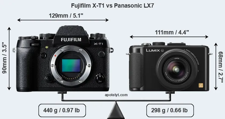Size Fujifilm X-T1 vs Panasonic LX7