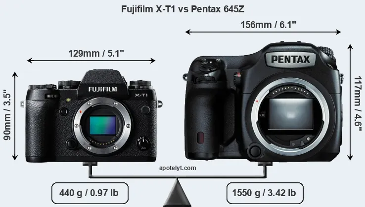 Size Fujifilm X-T1 vs Pentax 645Z