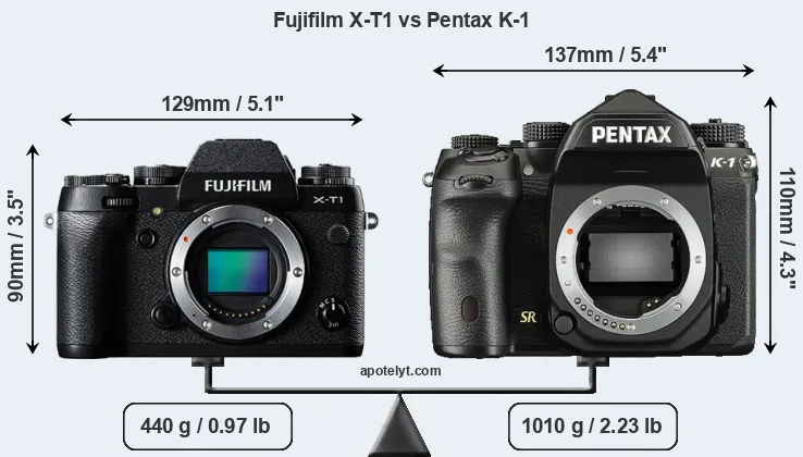 Size Fujifilm X-T1 vs Pentax K-1