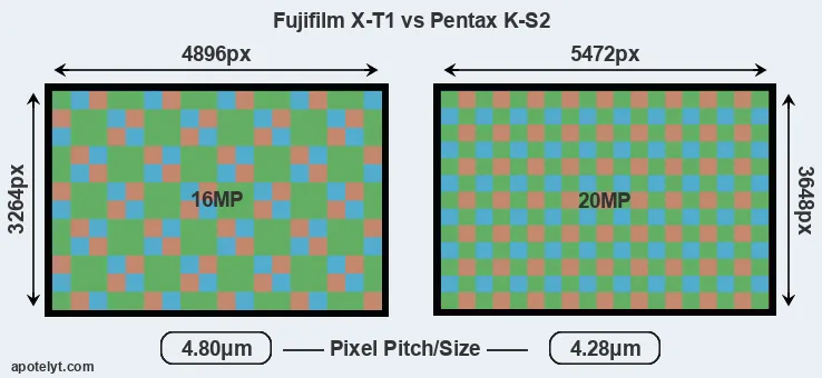 X-T1 versus K-S2 MP
