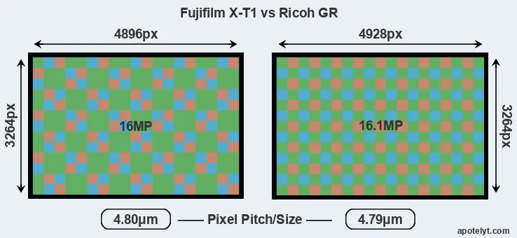X-T1 versus GR MP