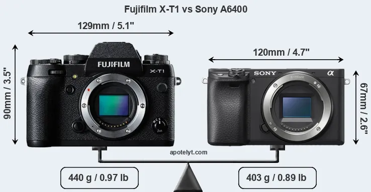 Size Fujifilm X-T1 vs Sony A6400