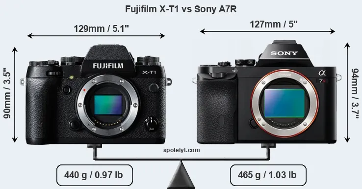 Size Fujifilm X-T1 vs Sony A7R