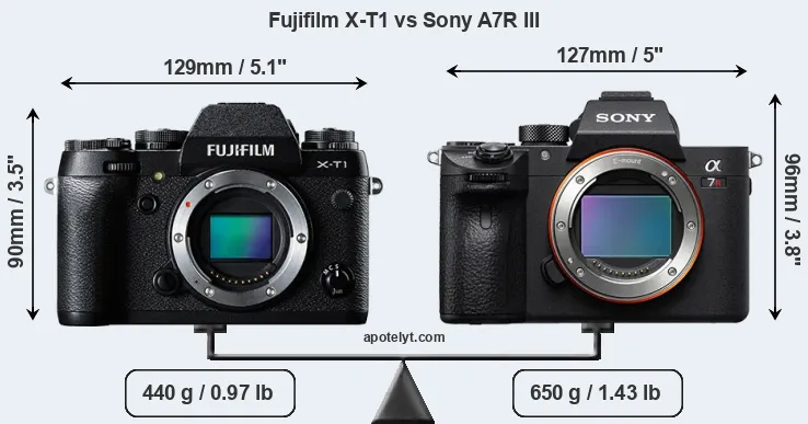 Size Fujifilm X-T1 vs Sony A7R III