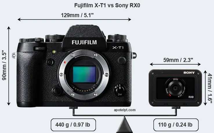 Size Fujifilm X-T1 vs Sony RX0