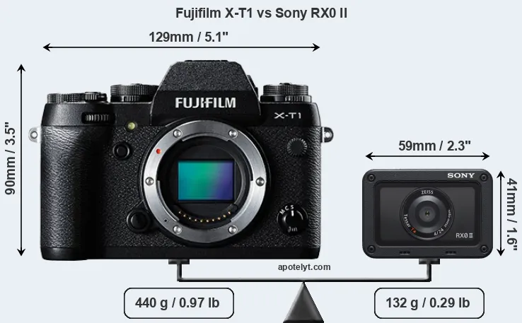 Size Fujifilm X-T1 vs Sony RX0 II