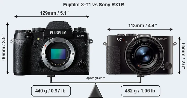 Size Fujifilm X-T1 vs Sony RX1R