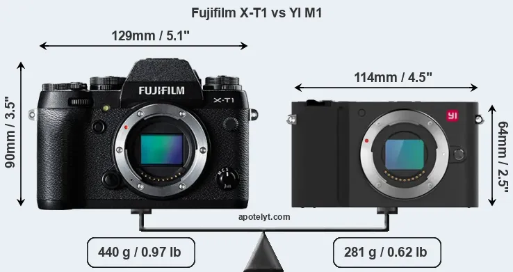 Size Fujifilm X-T1 vs YI M1