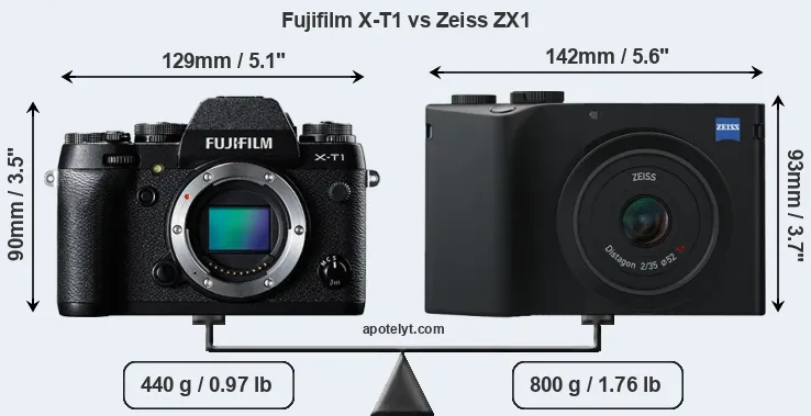Size Fujifilm X-T1 vs Zeiss ZX1
